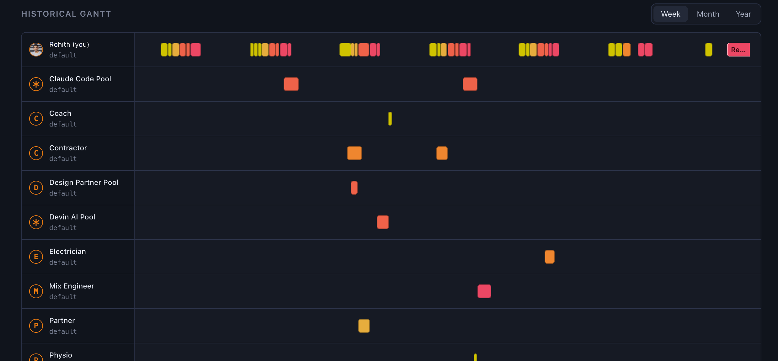 The Execute Gantt view: scheduled task blocks across agents on a weekly timeline