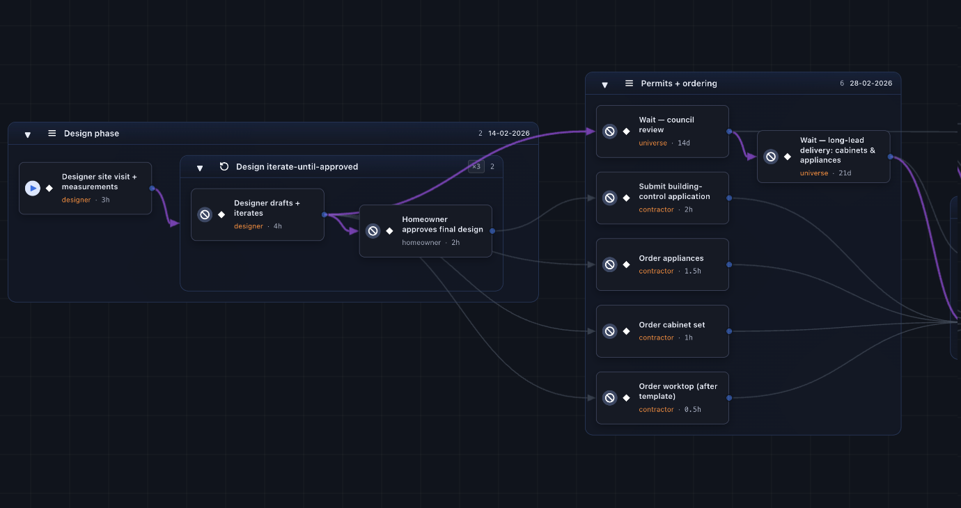 IDE Graph tab: the plan as a wide left-to-right DAG