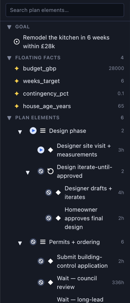 Plan explorer: the graph as a tall collapsible outline